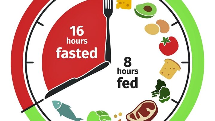 Intermittent Fasting: How Interval Fasting Works