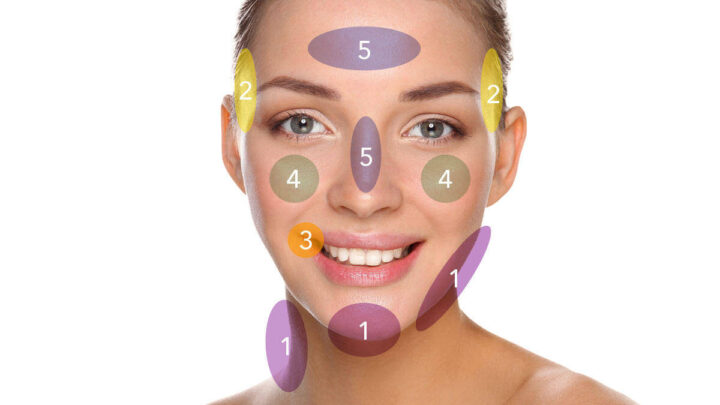 Pimples on The Face: What Its Position Tells Us