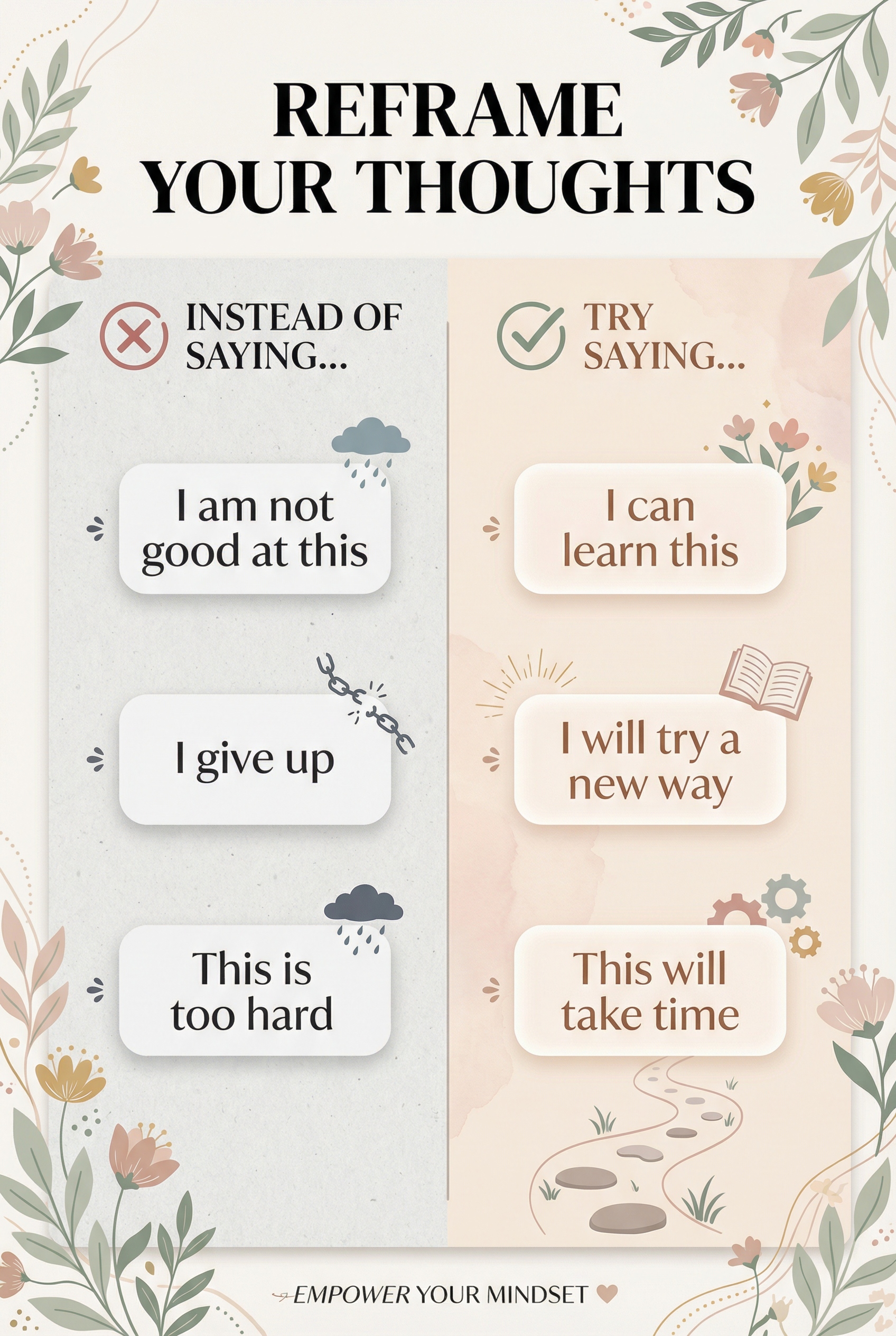 An aesthetic chart showing how to switch from a Fixed Mindset to a Growth Mindset. The left side shows negative phrases like "I give up," and the right side offers positive alternatives like "I will try a new way."