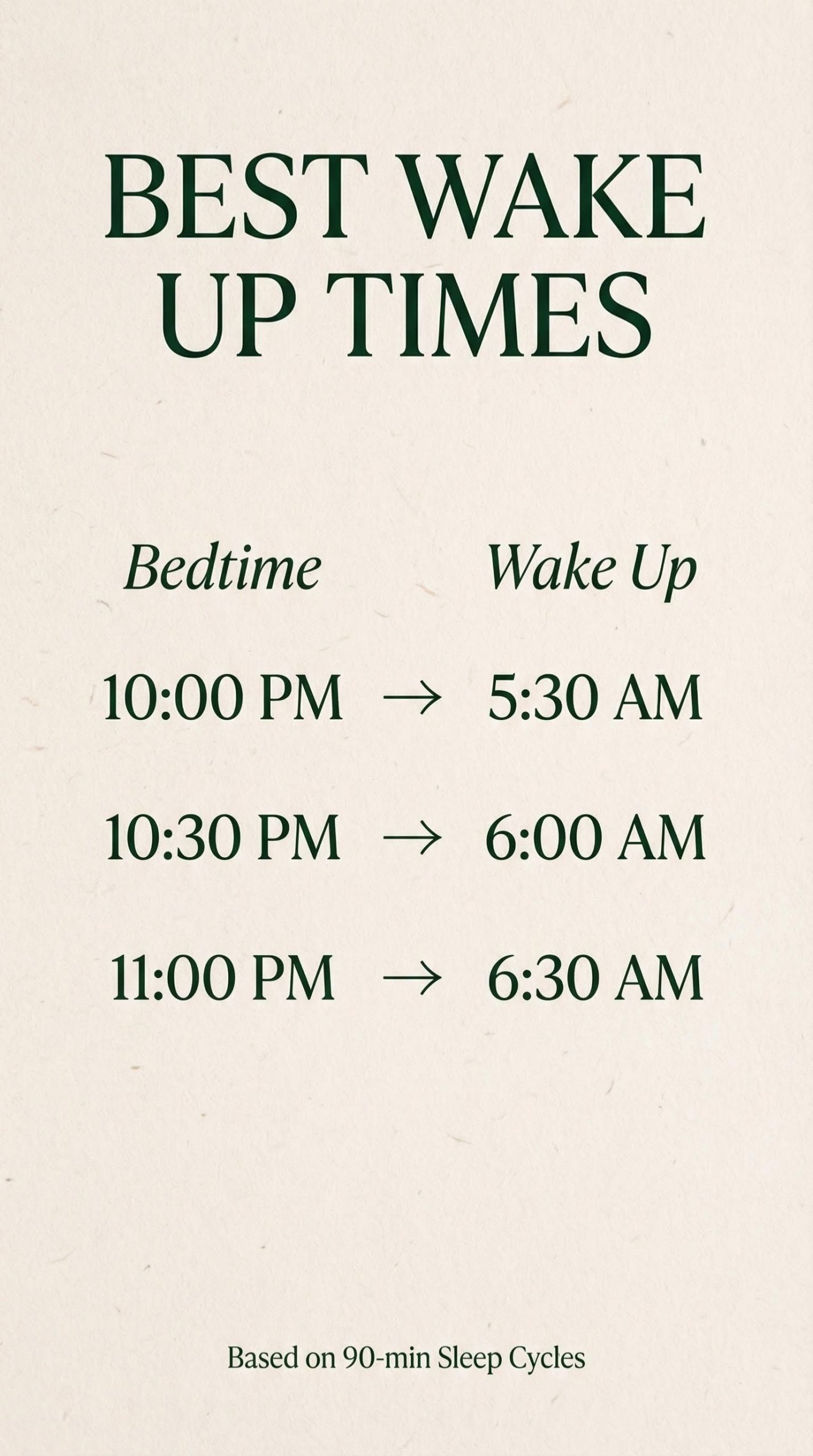 Minimalist list of best wake up times based on 90-minute sleep cycles, showing bedtime vs wake up time examples like 10 PM to 5:30 AM.