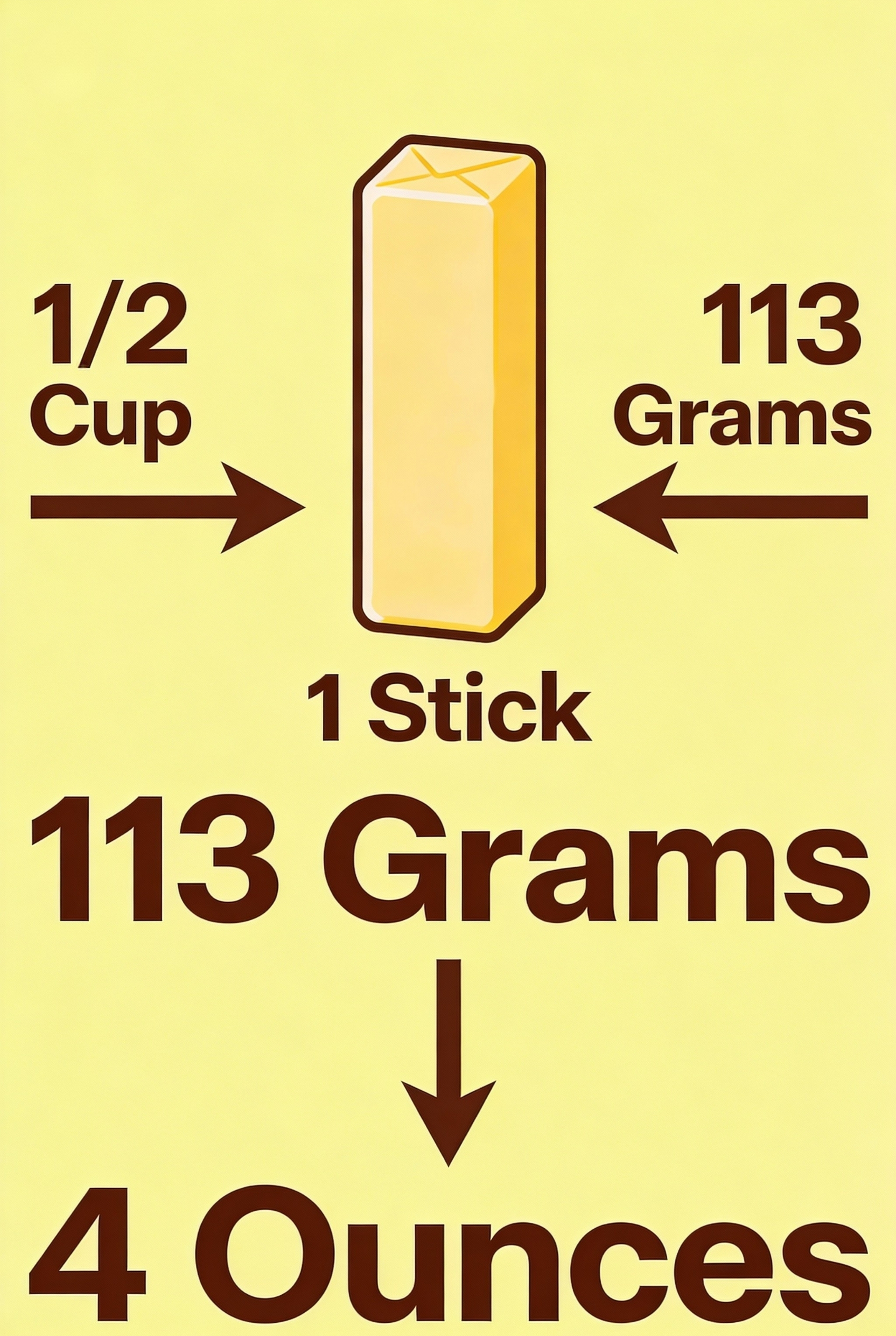 The Essential Kitchen Conversion Chart: Mastering Cups to Grams 3 Butter conversion diagram showing 1 stick equals 1/2 cup, 113 grams, and 4 ounces.