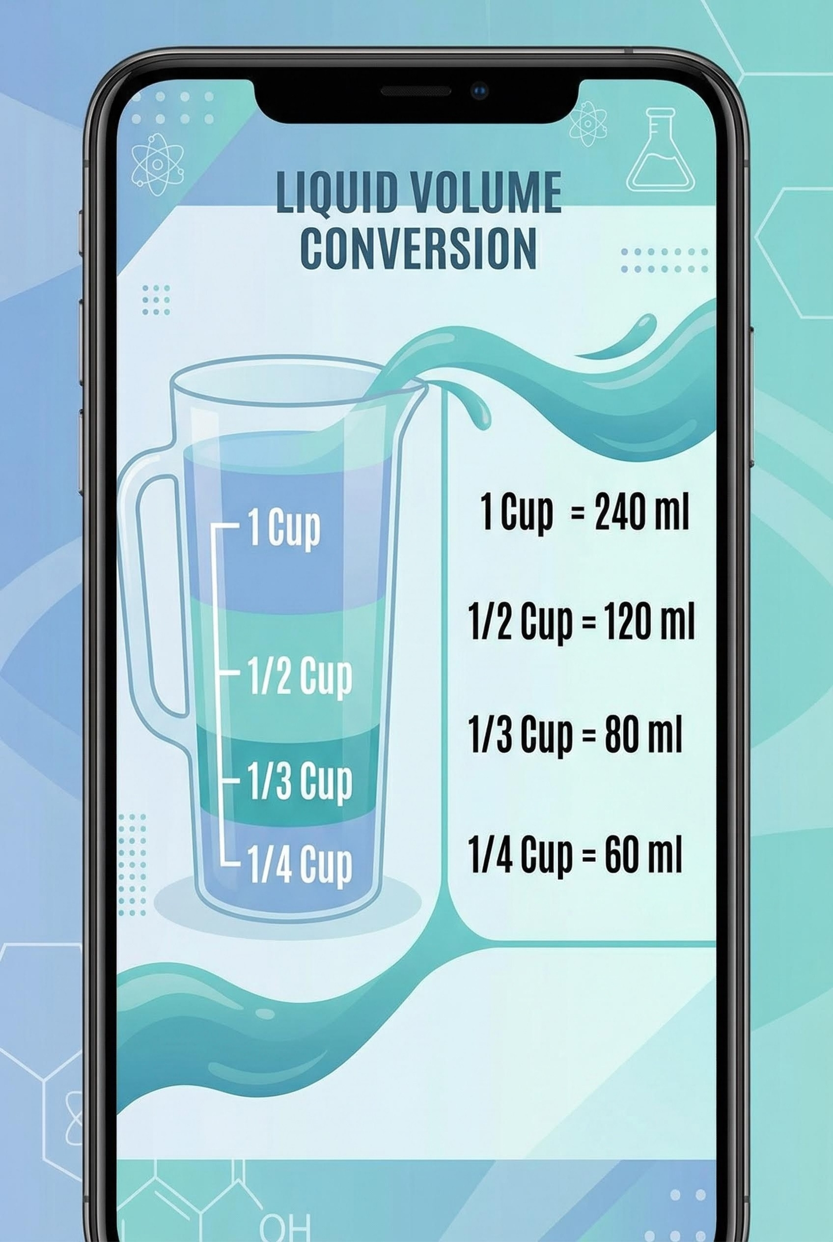 The Essential Kitchen Conversion Chart: Mastering Cups to Grams 4 Liquid measuring cup illustration showing conversions from cups to milliliters.