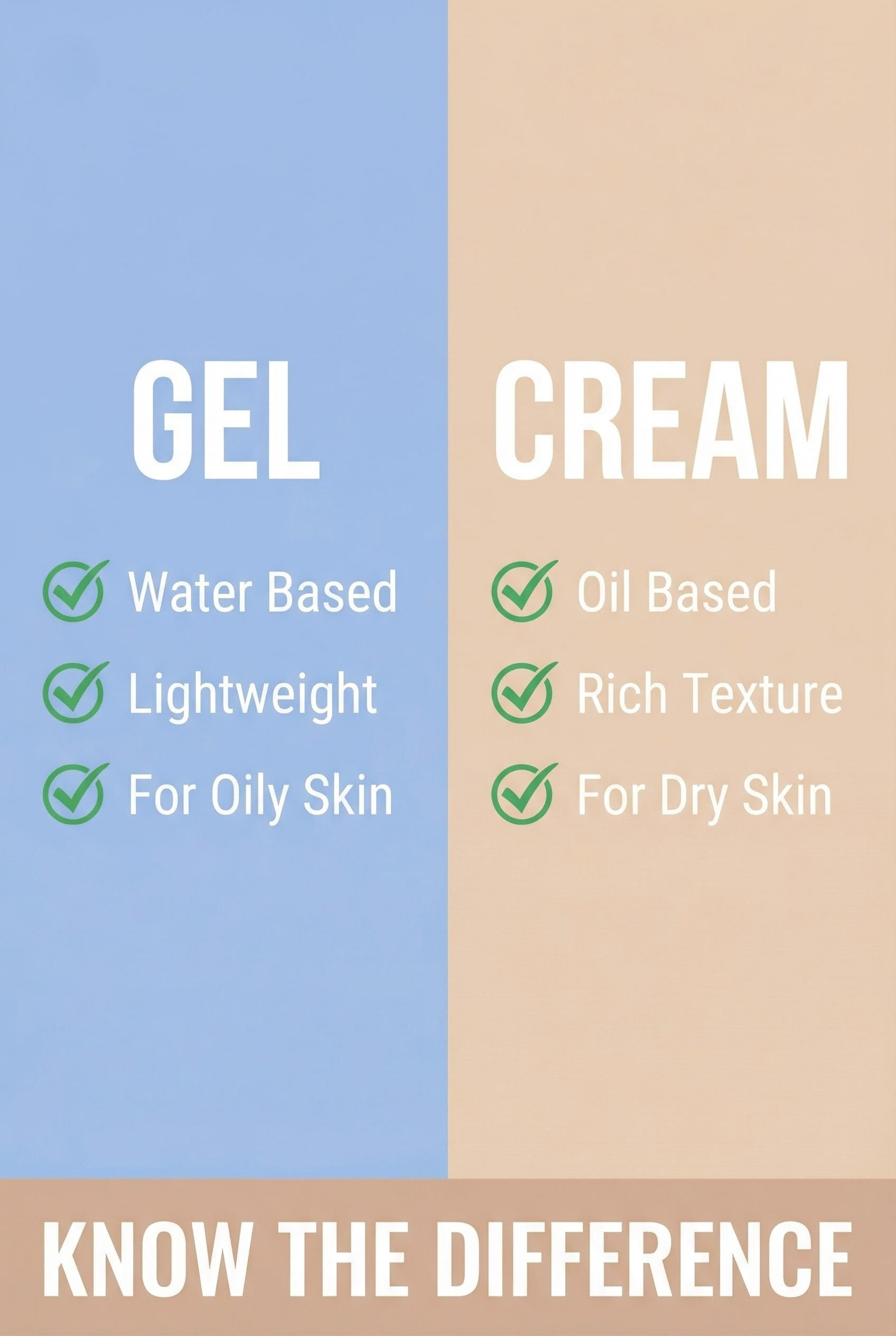 Gel Moisturizer vs. Cream Moisturizer: Best for Your Skin Type? 3 Vertical infographic comparing Gel and Cream moisturizers. Gel list: Water Based, Lightweight, For Oily Skin. Cream list: Oil Based, Rich Texture, For Dry Skin. Footer text: Know The Difference.