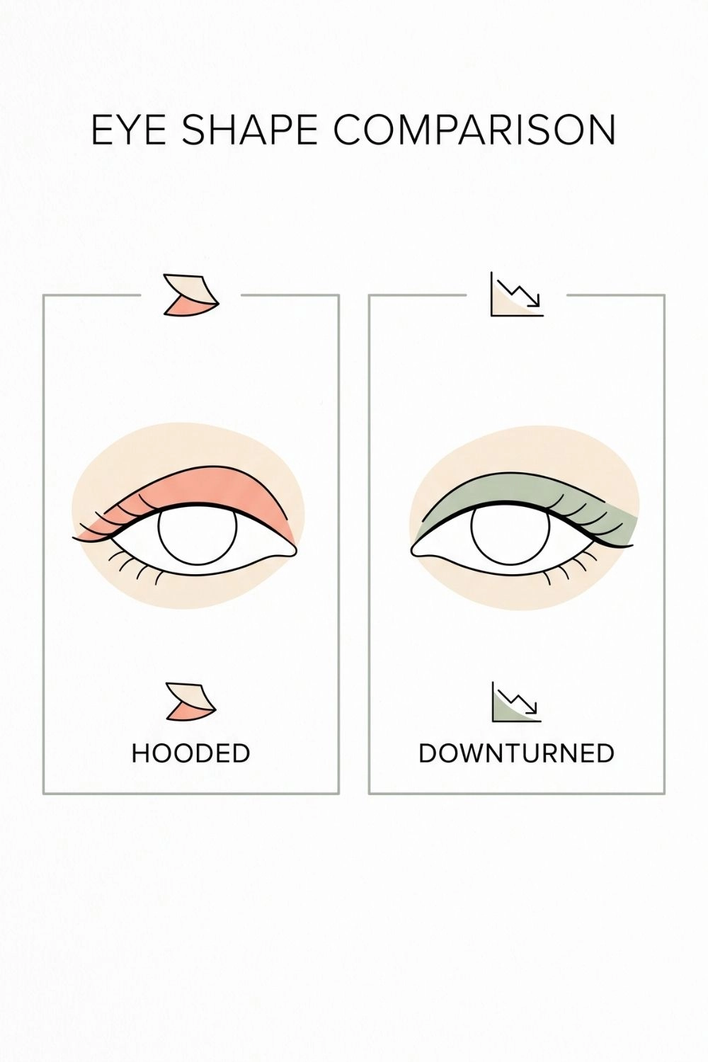 Hooded eyes compared with downturned eyes
