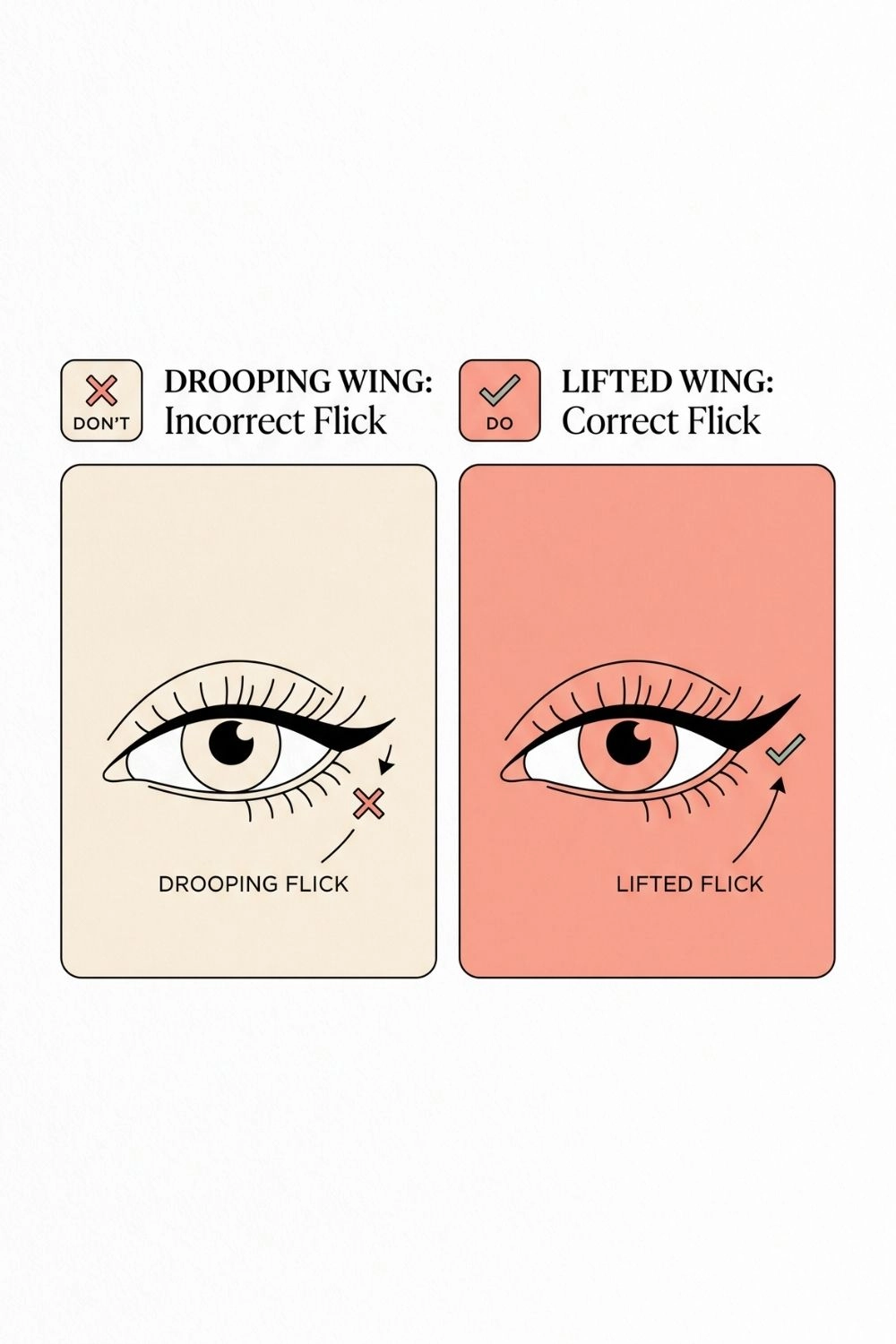 Illustration comparing an incorrect downward flick angle with the correct upward angle