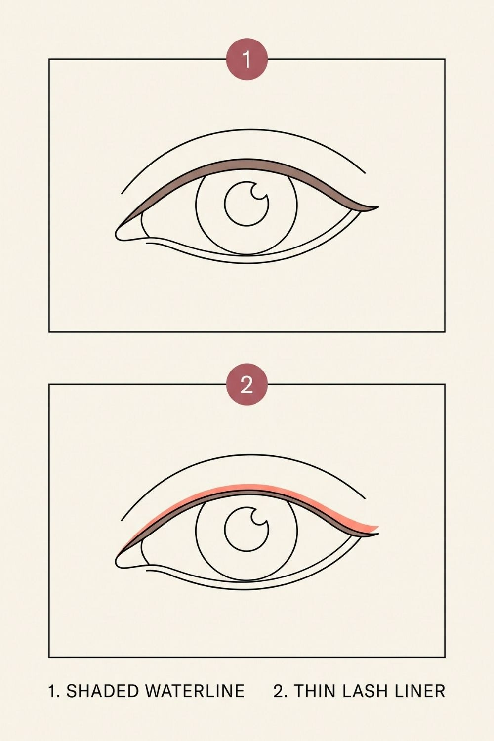 Two-step diagram of waterline tightline followed by lash-line liner