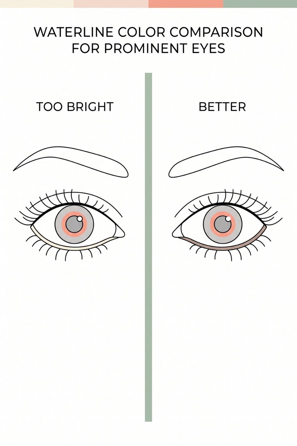 Schematic illustration comparing a bright nude waterline with a soft taupe waterline on a rounder, more prominent eye shape